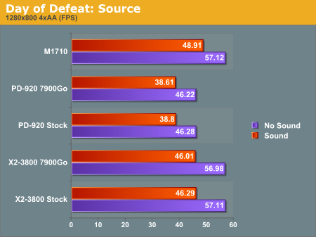 Day of Defeat: Source